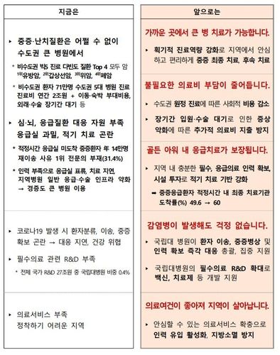 [보건복지부 제공]