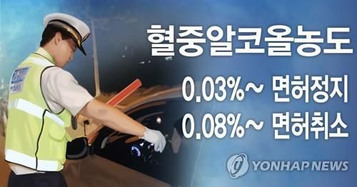 음주운전 단속 기준(PG)