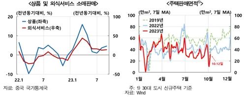 한은 "중국 부양 조치에 경기 하방 리스크 다소 완화" - 3