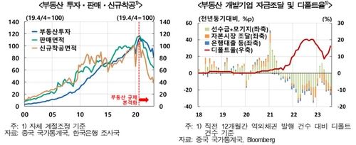 한은 "중국 부양 조치에 경기 하방 리스크 다소 완화" - 2