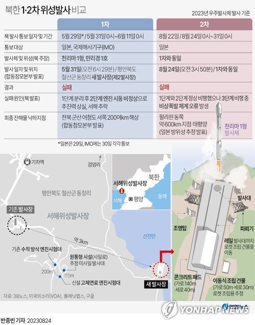 [그래픽] 북한 1·2차 위성발사 비교