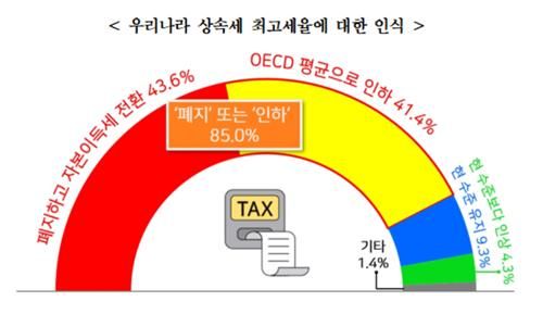 [경총 제공. DB 및 재판매 금지]