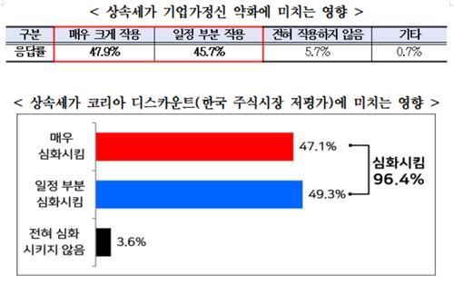 [경총 제공. DB 및 재판매 금지]