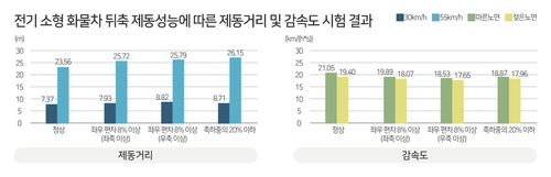 전기 소형 화물차 제동거리 시험 결과