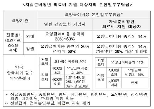 [보건복지부 제공]