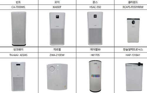 한국소비자원이 성능검사한 공기청정기 8개 제품