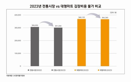 [한국물가정보 제공. 재판매 및 DB 금지]