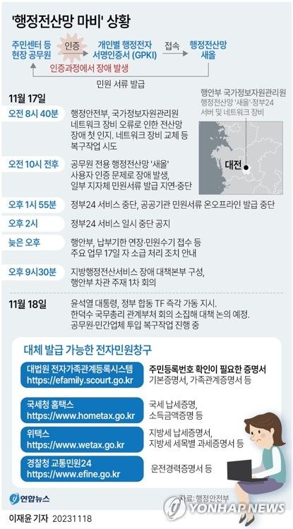 [그래픽] '행정전산망 마비' 상황