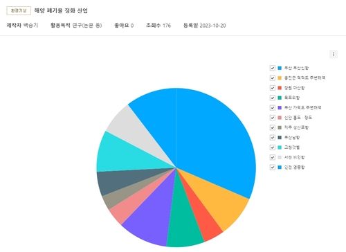 공공데이터 시각화 예시