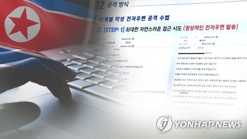 북한 해킹조직 공격 수법 (CG)