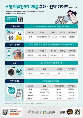 [한국소비자원 제공. 재판매 및 DB 금지]