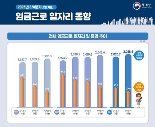 [통계청 제공. 재판매 및 DB 금지]