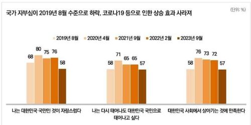 이재명 대표가 인용한 '국가 자부심' 여론조사 결과표