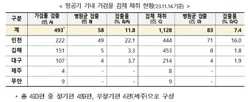 [질병관리청 제공]