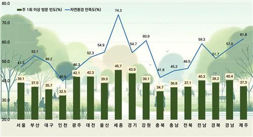 [환경부 제공. 재판매 및 DB 금지]