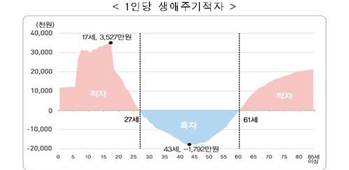 [통계청 제공. 재판매 및 DB금지]