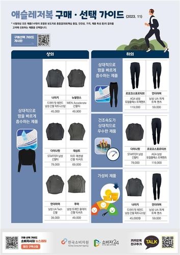 [한국소비자원 제공. 재판매 및 DB 금지]