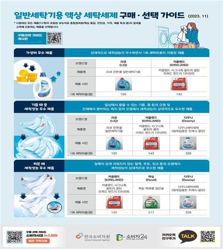 [한국소비자원 제공. 재판매 및 DB 금지]
