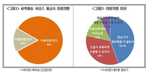 [대한상의 제공. 재판매 및 DB금지]