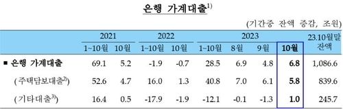 [한국은행 제공]