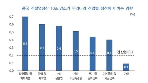 [KDI 제공. 재판매 및 DB 금지]