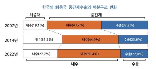 [KDI 제공. 재판매 및 DB 금지]
