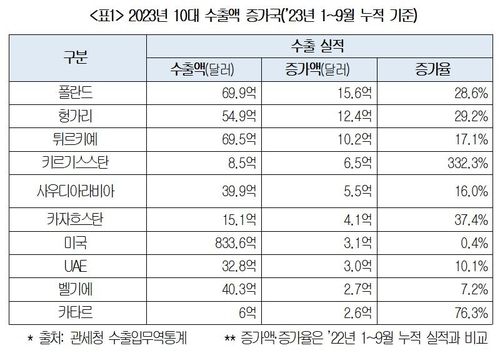 [대한상공회의소 제공]