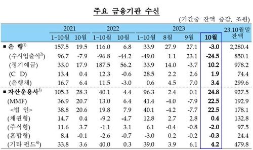 [한국은행 제공]