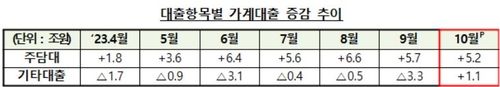 [금융위원회·금융감독원 제공]