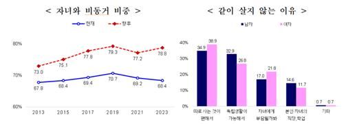 [통계청 제공. 재판매 및 DB금지]
