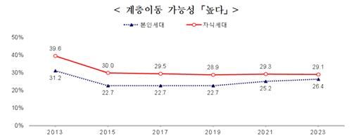 [통계청 제공. 재판매 및 DB금지]