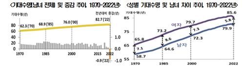 [통계청 제공. 재판매 및 DB금지]
