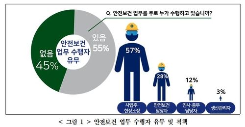 [경총 제공. 재판매 및 DB 금지]