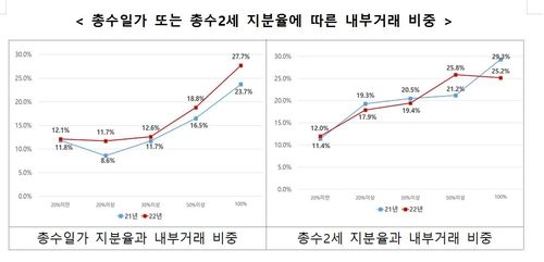 [공정거래위원회 제공. 재판매 및 DB 금지]
