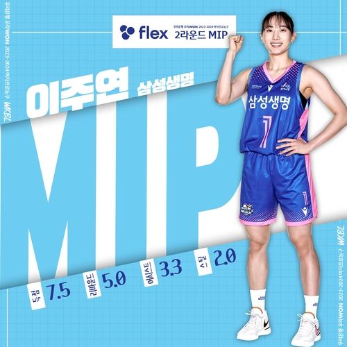 여자프로농구 2라운드 MIP 이주연