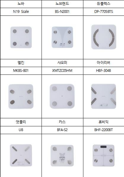 시험 대상이 된 스마트 체중계 9종