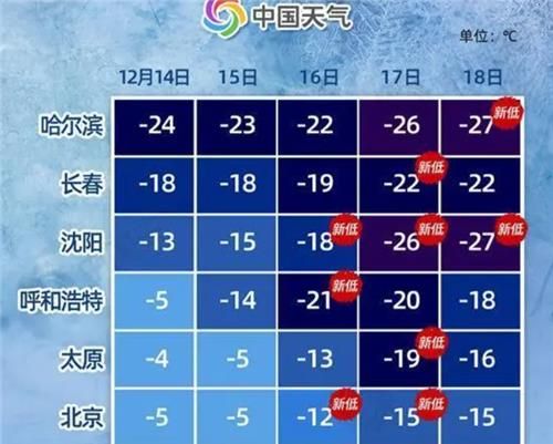 중국 도시별 최저기온 예상도