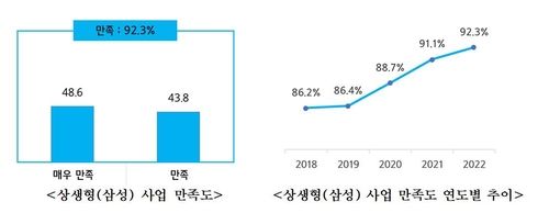 [중기중앙회 제공, 재판매 및 DB 금지]