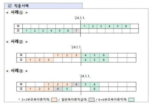 내년부터 부부 모두 육아휴직 쓰면 6개월 최대 3천900만원 지원 - 3