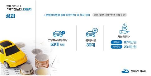 전남 여수시 '언제 어디서나 "콕" 잡는다 "대포차"' [행안부 제공. 재판매 및 DB 금지]