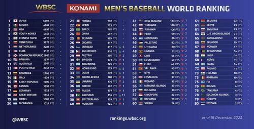 WBSC 남자 야구 세계 랭킹