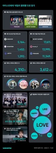 '2023 위버스 트렌드'