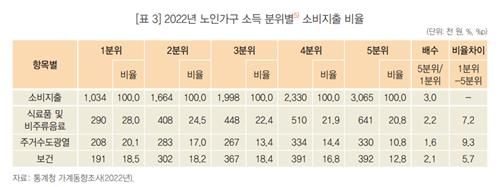 [통계청 제공. 재판매 및 DB금지]