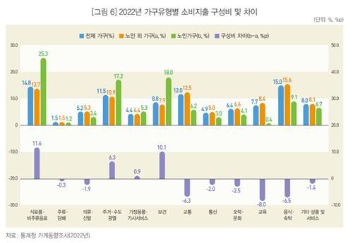 [통계청 제공. 재판매 및 DB금지]