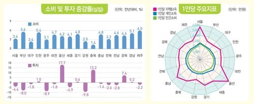 [통계청 자료 발췌. 재판매 및 DB 금지]