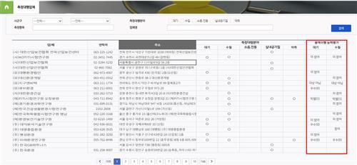 대기·수질 측정대행업체 용역이행능력 평가 결과 조회 화면. [환경부 제공. 재판매 및 DB 금지]
