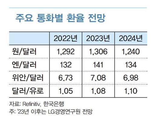 환율 전망