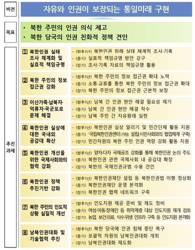 북한인권 증진 종합계획(2023.12)