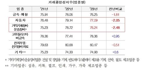 [중기중앙회 제공, 재판매 및 DB 금지]
