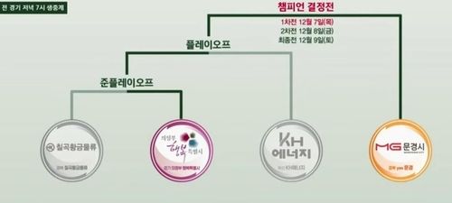 레전드리그 포스트시즌 대진표